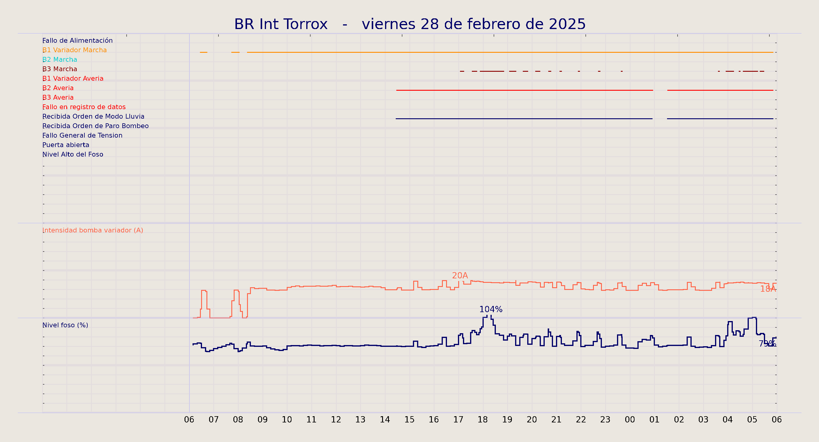 ../../imagenes/vid/2025/BR Int Torrox/2025-02-28 BR Int Torrox.png